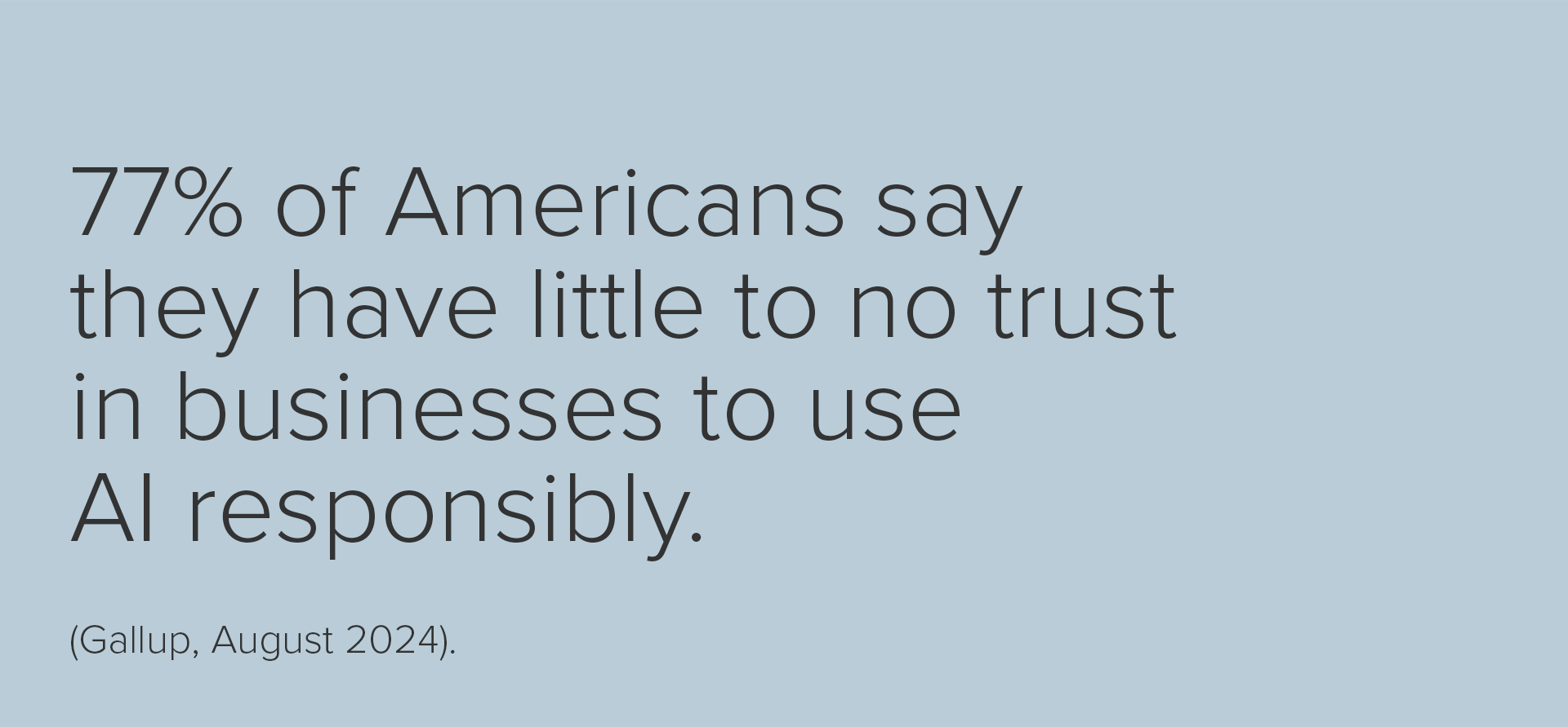 77% of Americans say they have little to no trust in businesses to use AI responsibly (Gallup, August 2024).